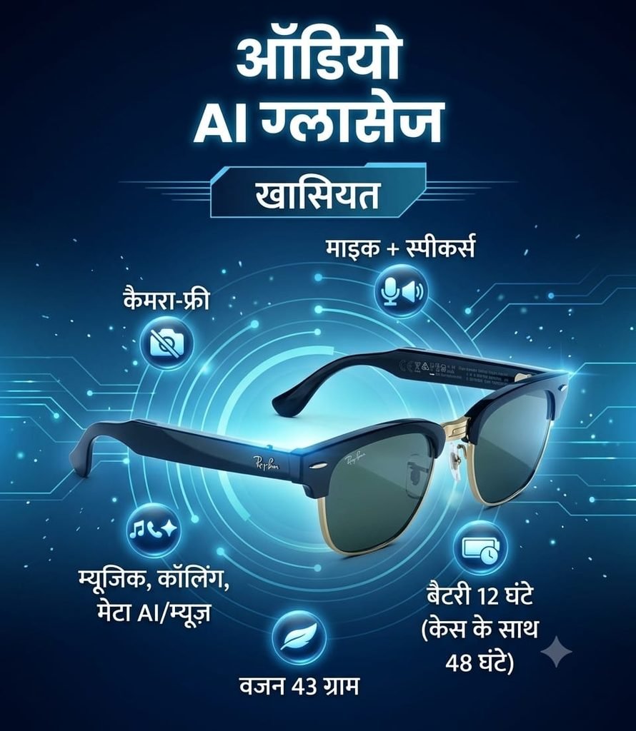 Meta Smart Glasses 2026: