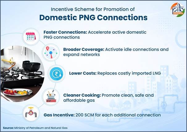 PNG Connection Scheme 2026